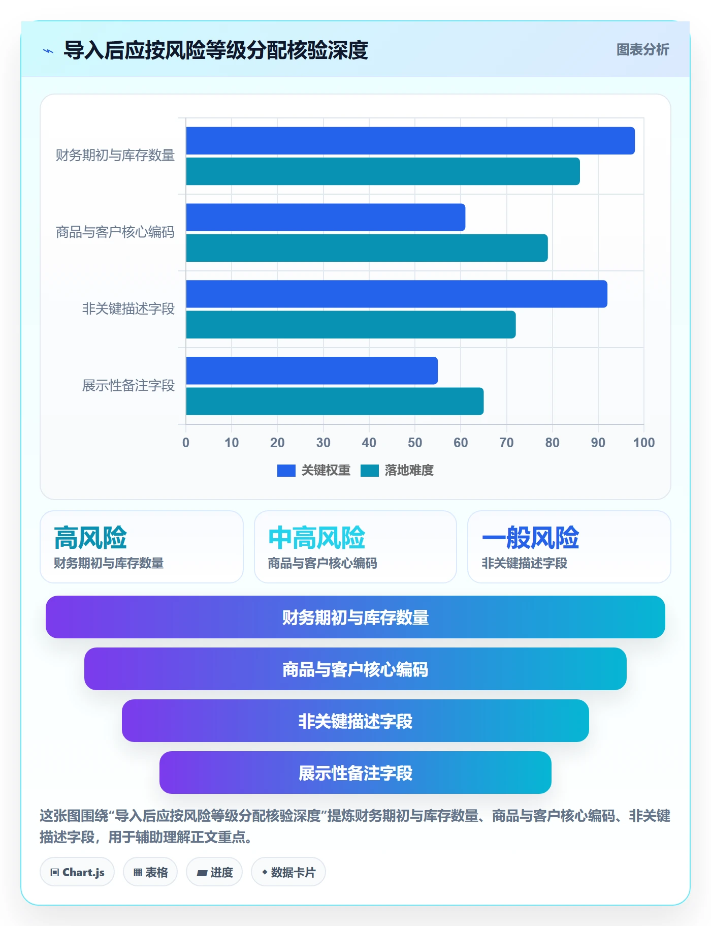 erp数据录入工作指南：用落地案例解决批量导入问题