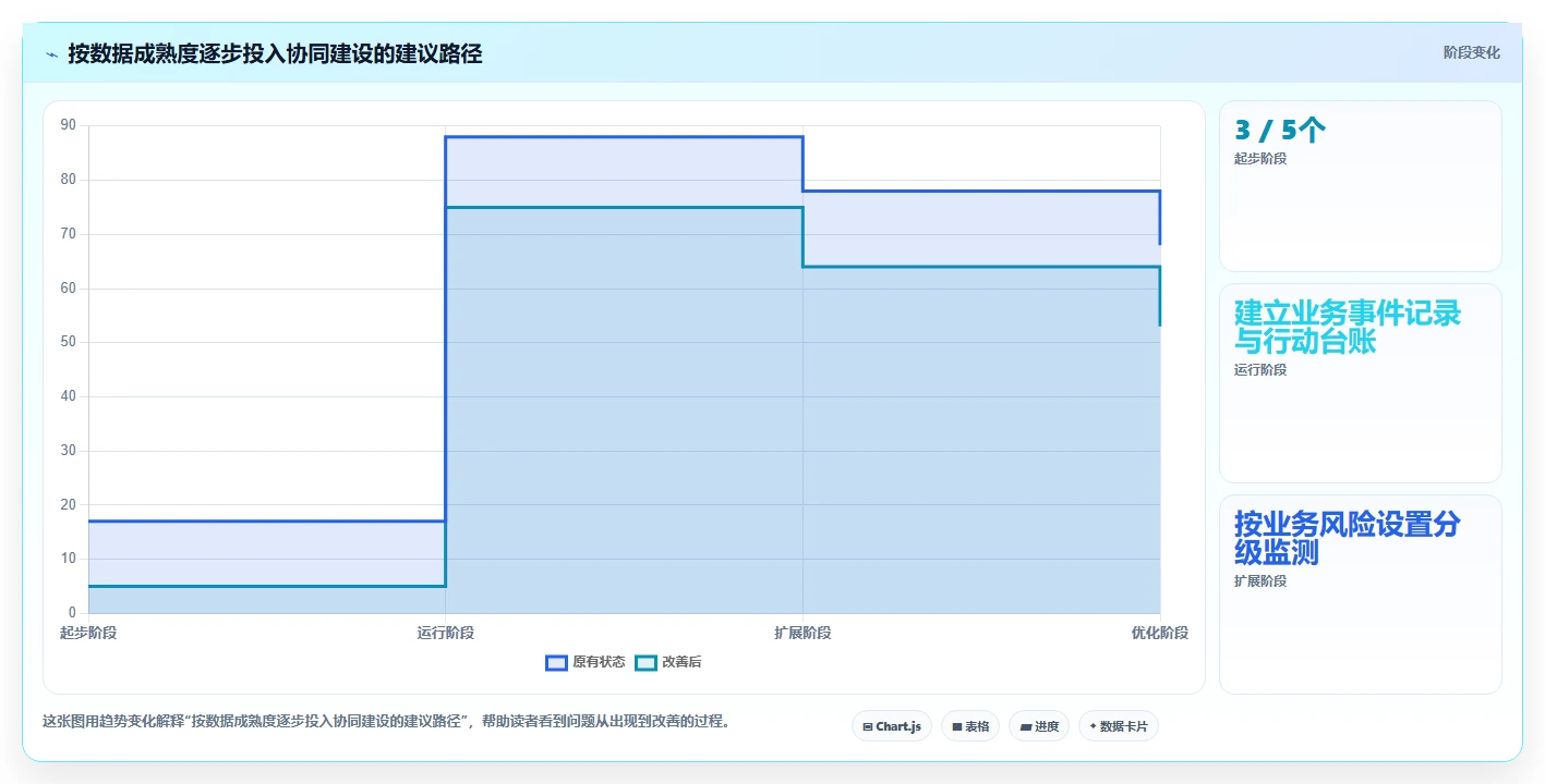运营数据升级方案：用团队协同改善趋势分析