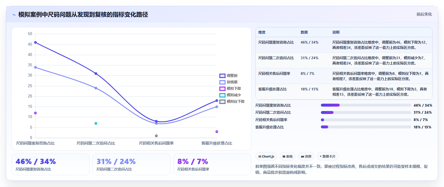 店铺运营包括哪些方面实施路径:客服管理如何完成精细化运营