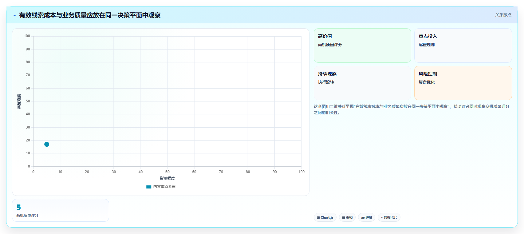 运营数据方案设计：渠道对比场景的工具对比怎么做
