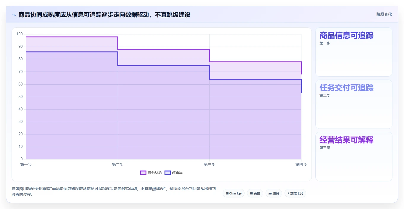 店铺运营包括哪些方面应用思路：围绕商品运营拆解团队协同