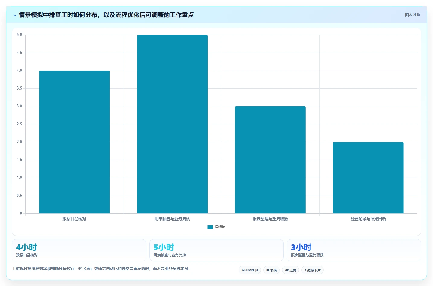 运营数据数据方法：用数据采集支撑风险排查判断