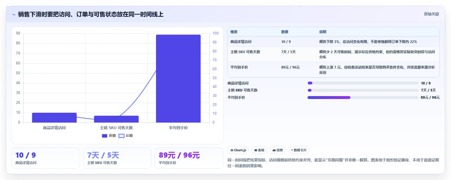 电商数据运营能力清单：精细化运营需要覆盖哪些商品分析事项