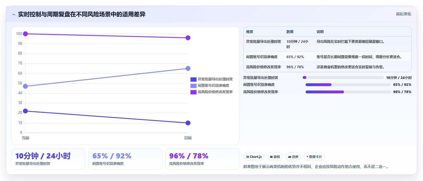 电商系统开发:供应链团队入门版:数据安全的完整方法与步骤
