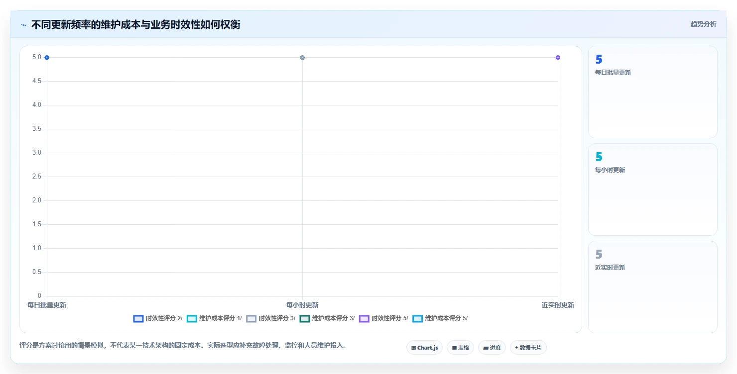 运营数据优化清单：数据采集与效率提升的关键动作