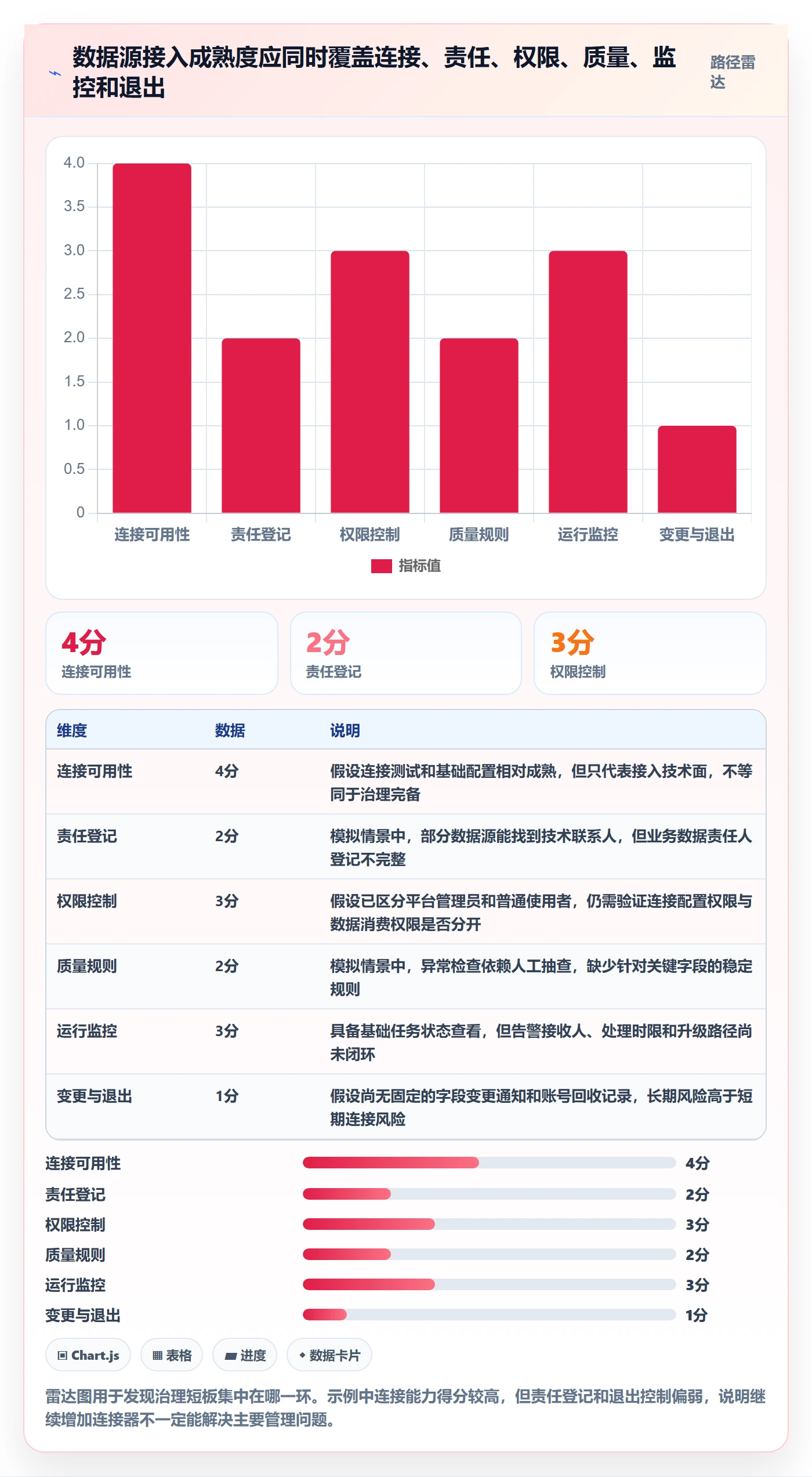 bi 平台怎么管？以数据接入为核心的核心功能方案
