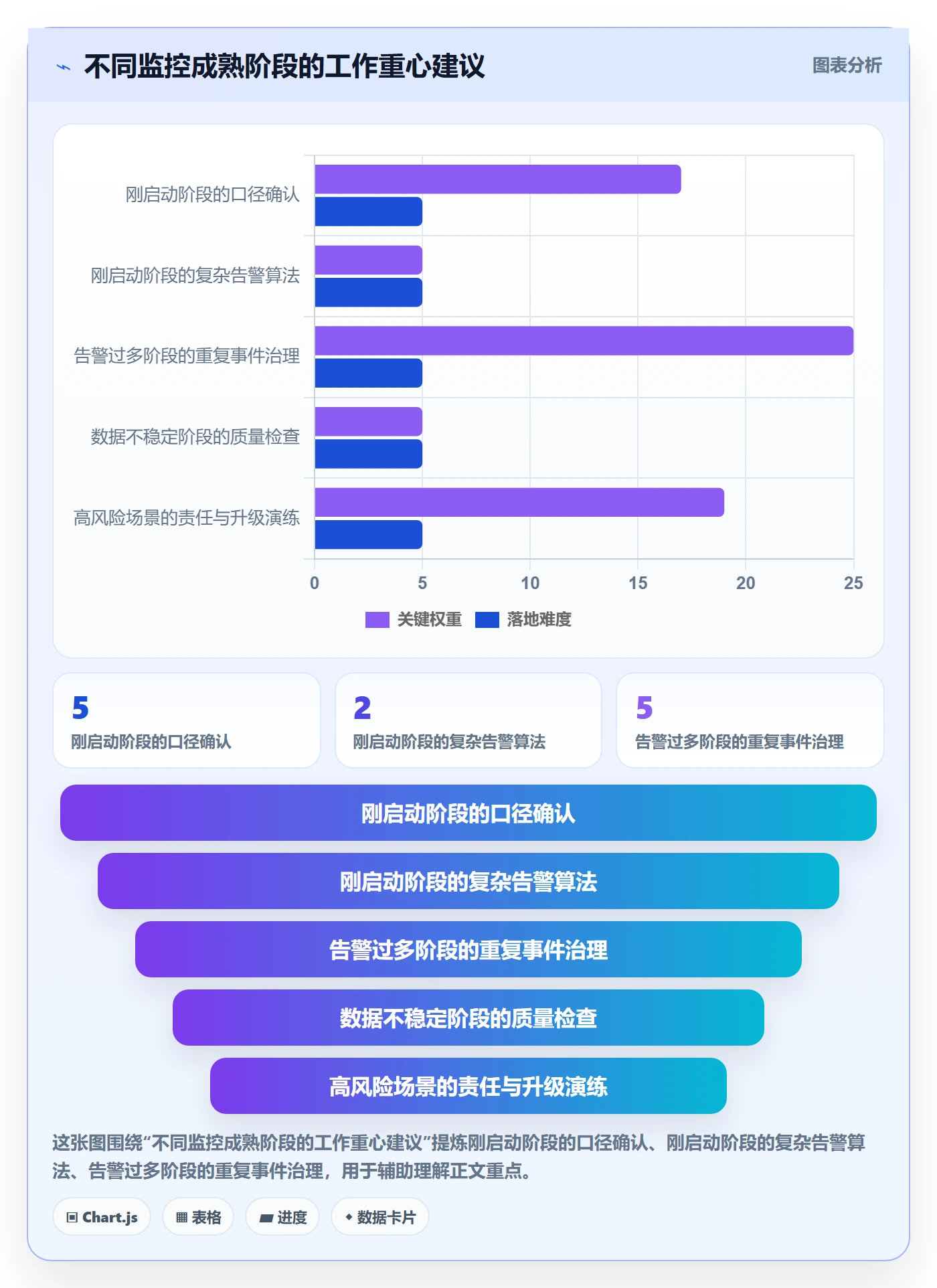 bi 平台管理模板：围绕实时监控开展常见误区