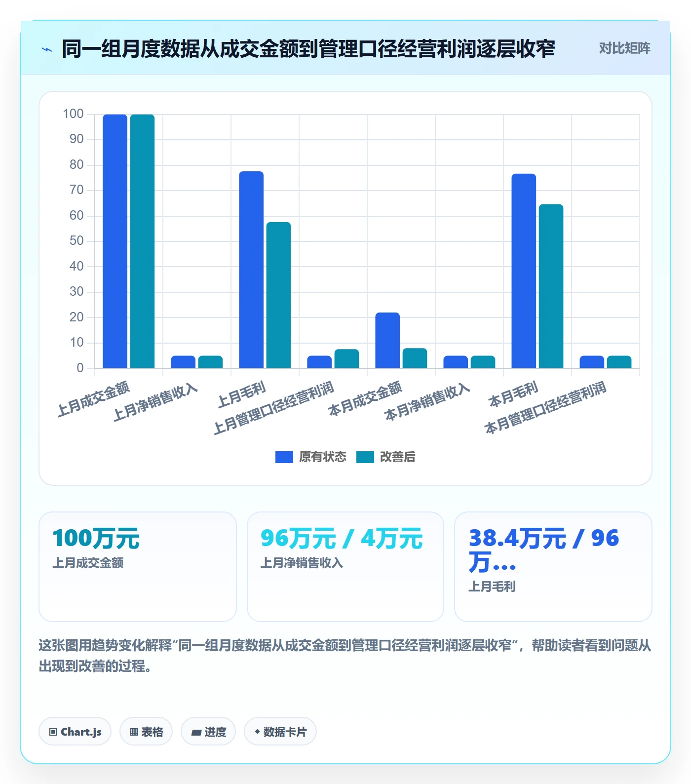 店铺运营管理场景解析：利润核算中的数据复盘怎么处理
