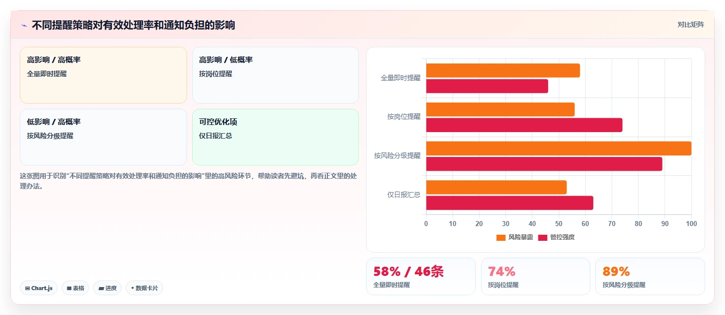 电商辅助软件：店铺主管避坑版清单：团队协作需要检查哪些环节