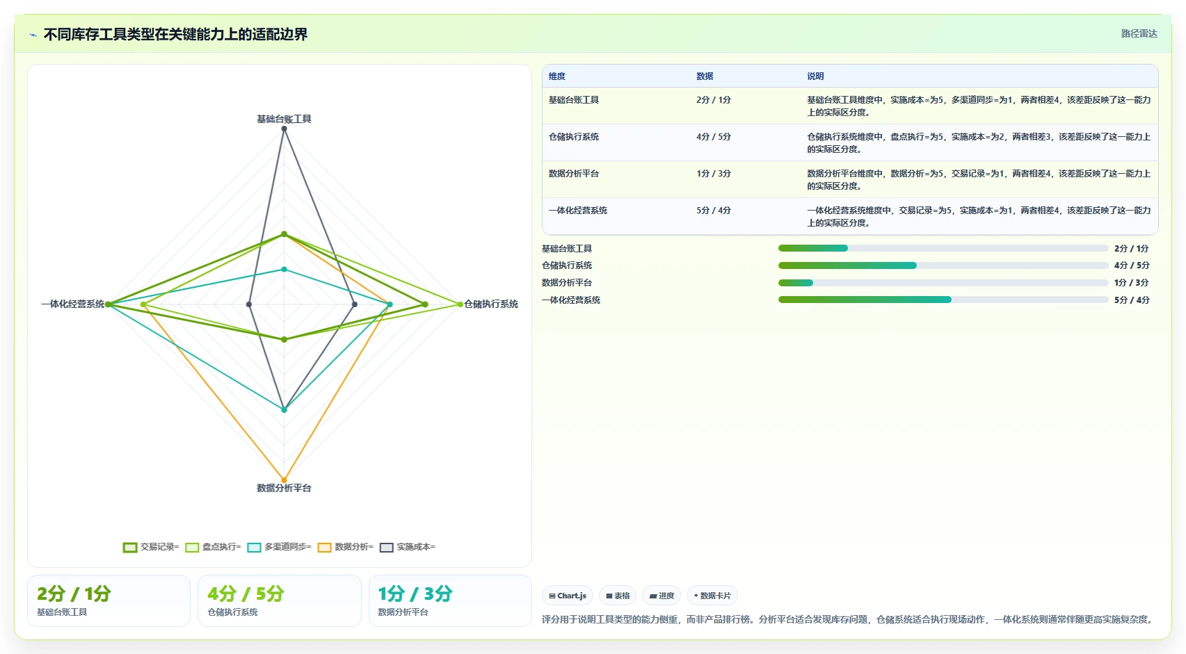 电商库存怎么选？盘点管理相关的核心功能判断标准