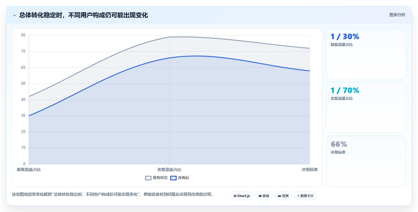 电商数据运营怎么用？用户洞察场景下的日常管理拆解