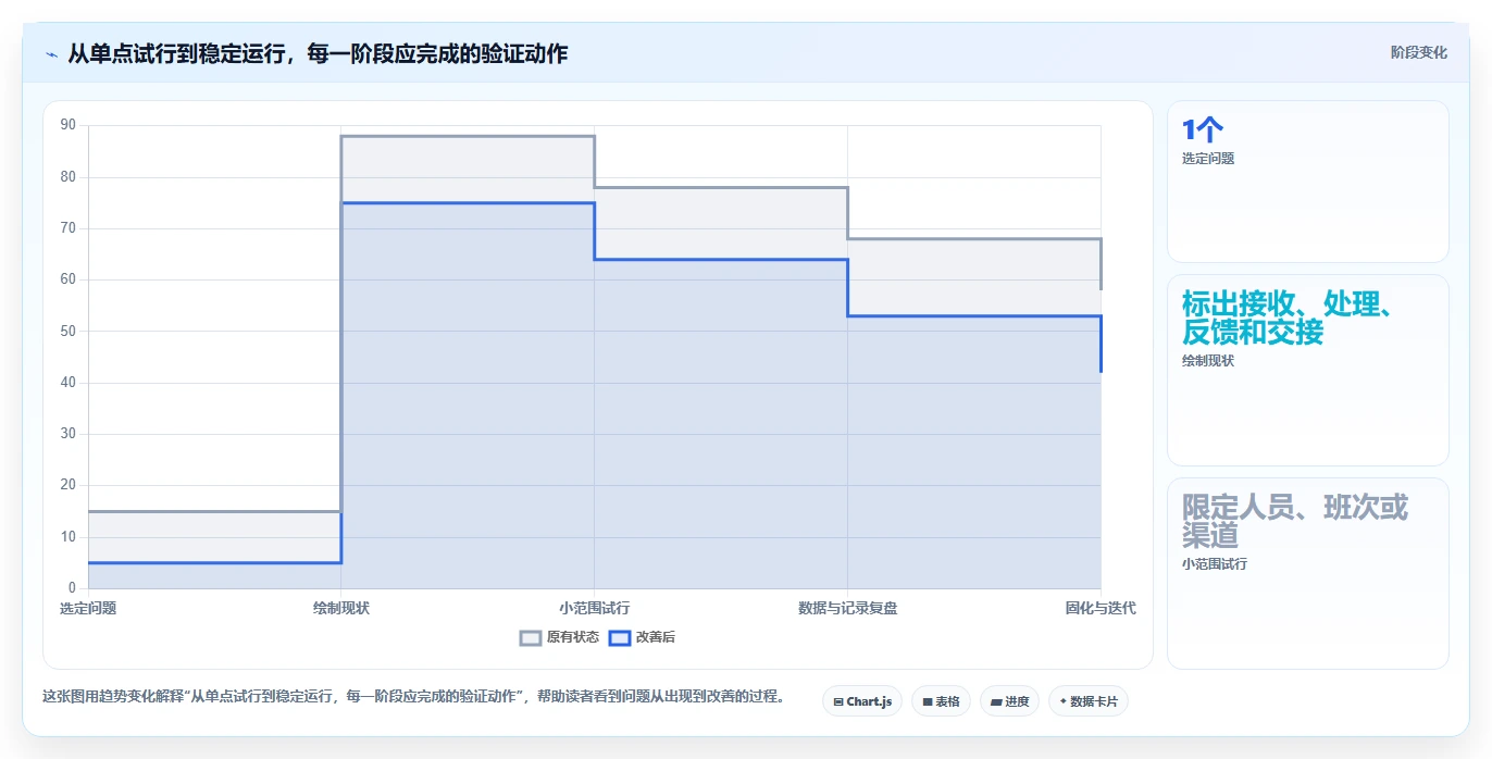如何运营好一个店铺进阶课：围绕用户服务完善流程设计
