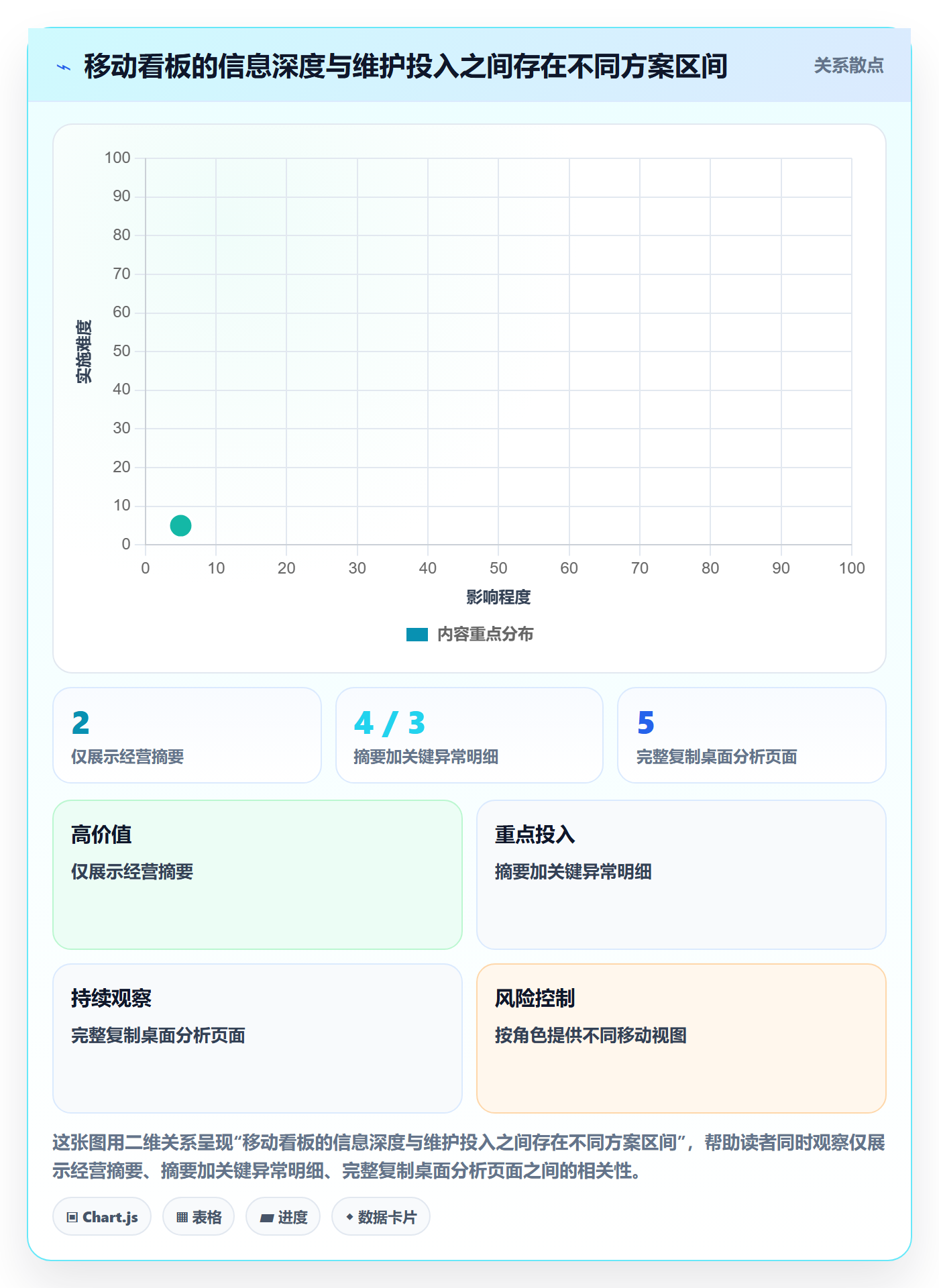 bi 平台怎么管？以移动查看为核心的流程设计方案