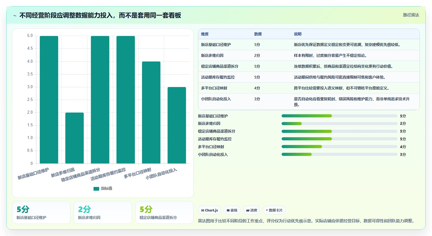 店铺运营包括哪些方面实践指南:数据分析的指标体系怎样更有效