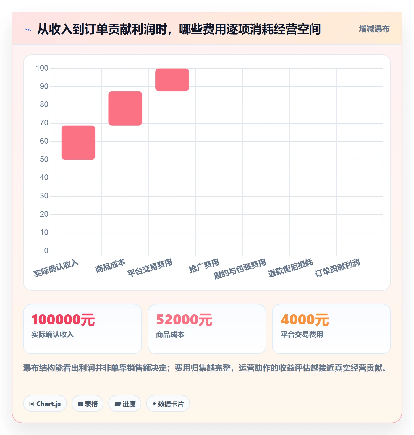 店铺运营管理实战复盘：从利润核算验证效率提升效果