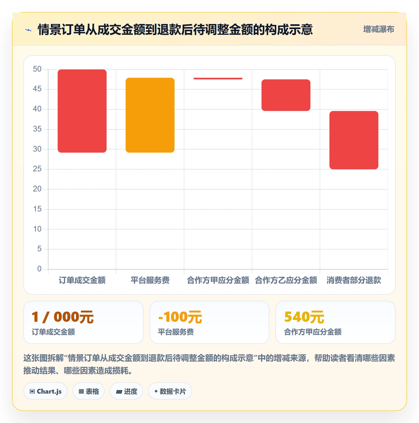 分账系统能力清单：增长策略需要覆盖哪些对账管理事项