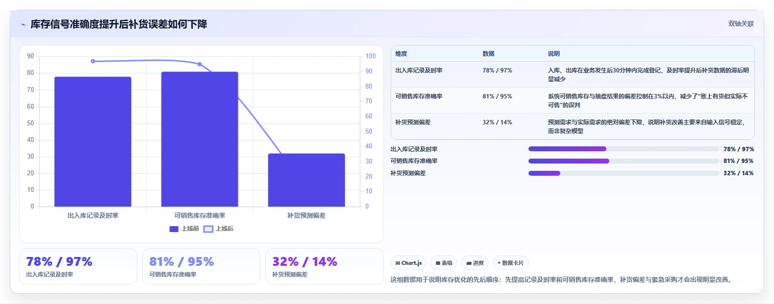 库存出入库：运营团队流程优化：日常收发怎样减少补货凭感觉