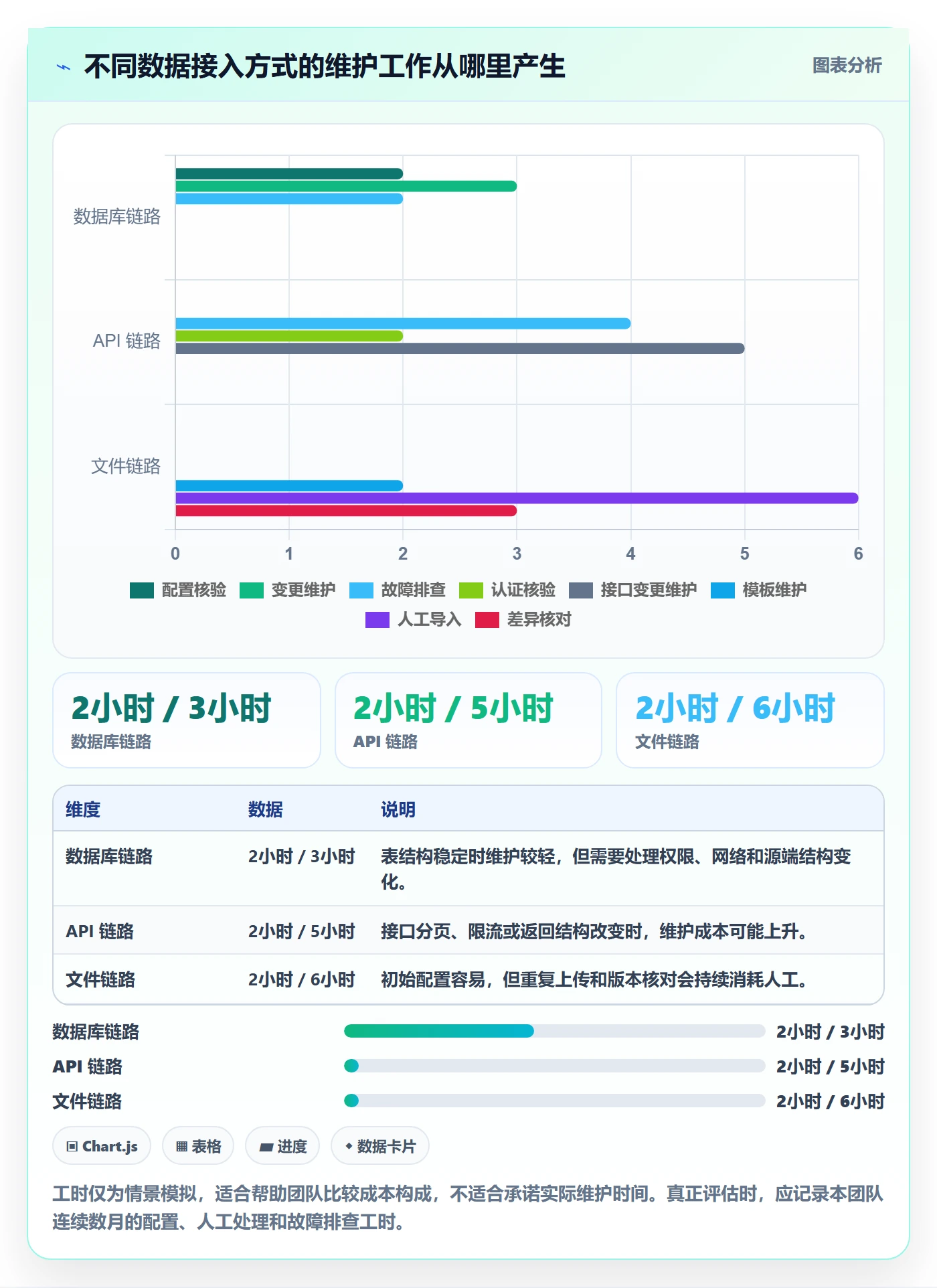 bi 平台工作指南：用常见误区解决数据接入问题