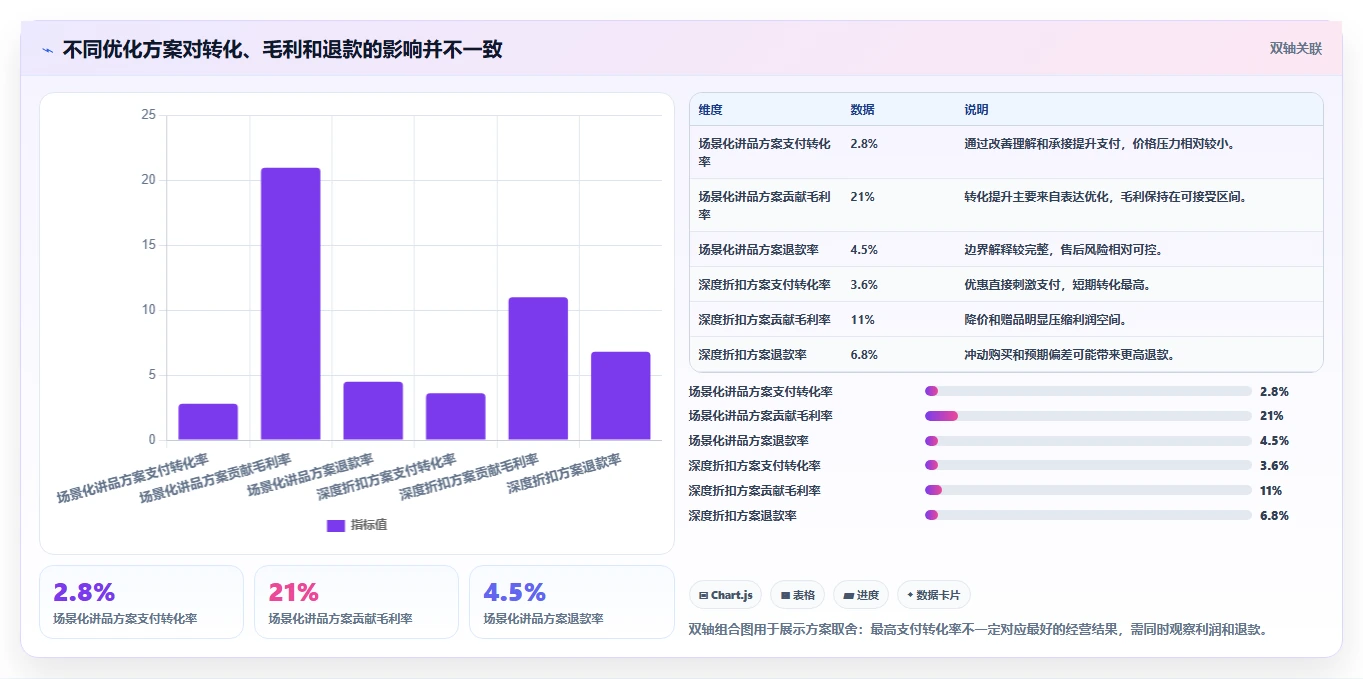 直播数据复盘：主播标准化教程：用转化率复制找到流量拐点