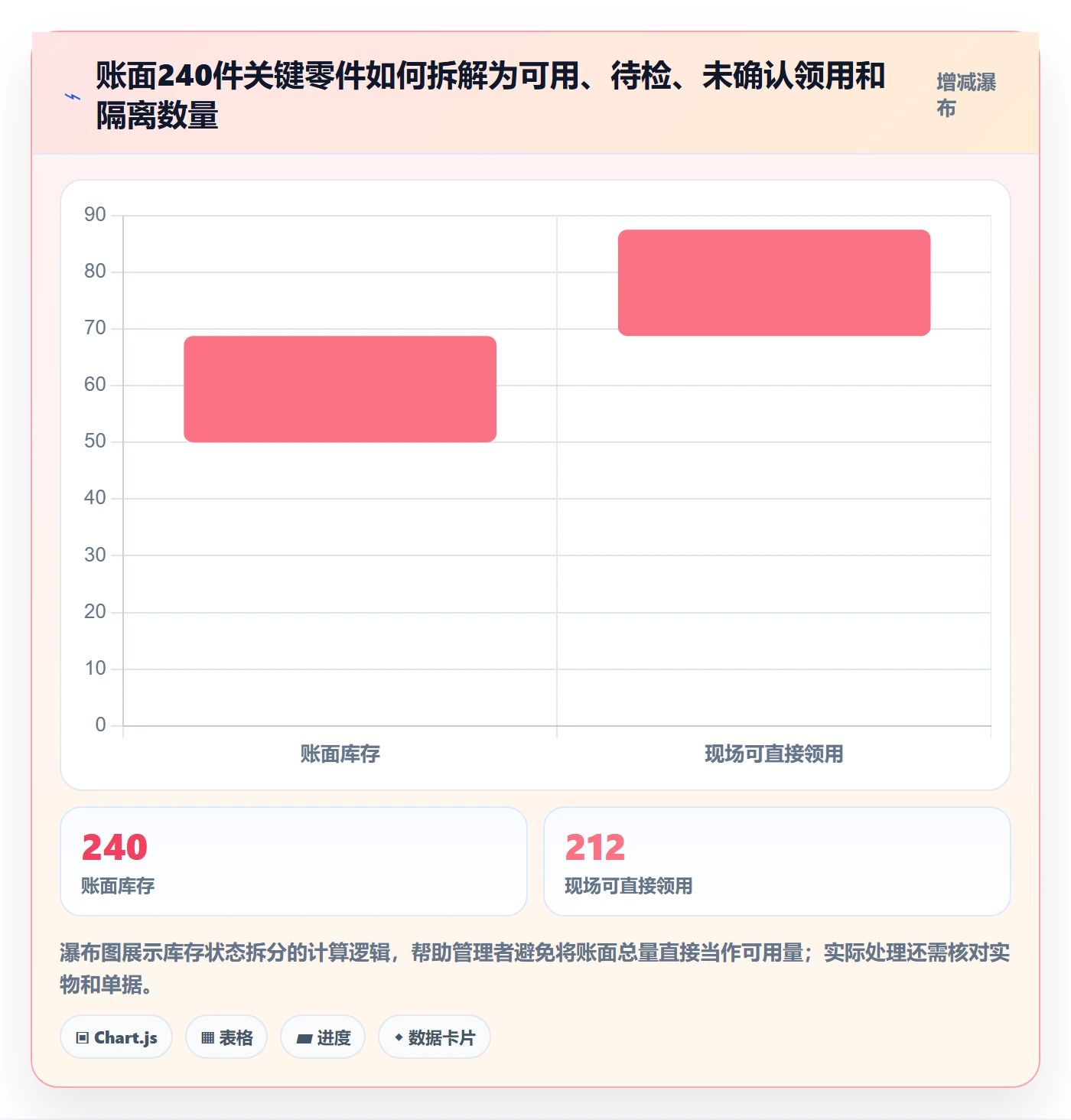 库存管理系统执行标准：出入库流程环节如何体现日常管理