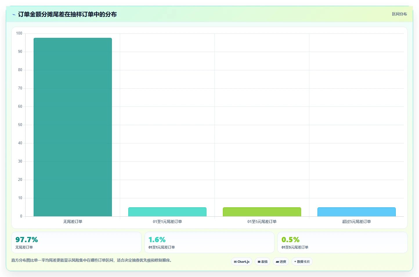 电商系统开发：品牌商家复盘框架：架构设计如何定位数据风险