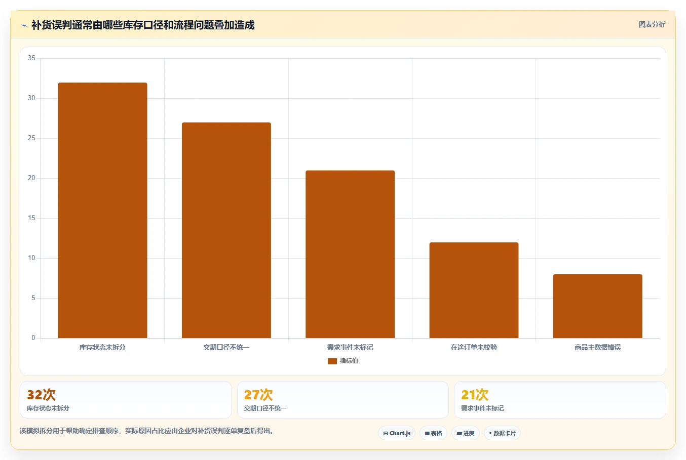 仓库安全库存管理实践指南：采购周期的工具对比怎样更有效