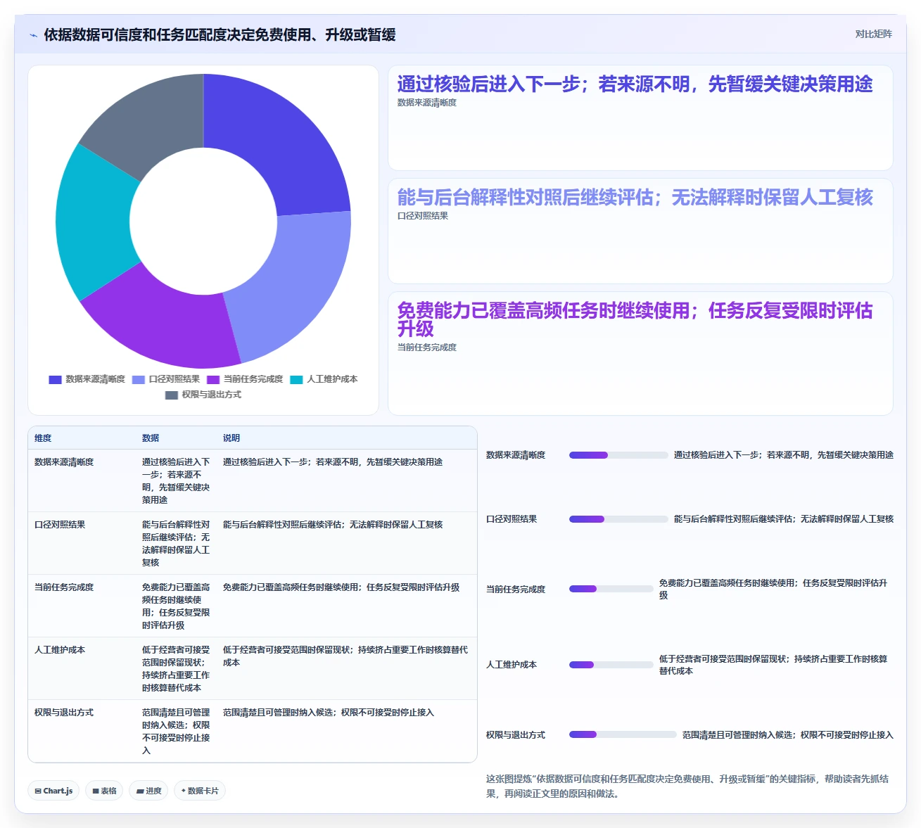 拼多多数据分析工具免费选择标准：店铺诊断维度如何评估进阶玩法