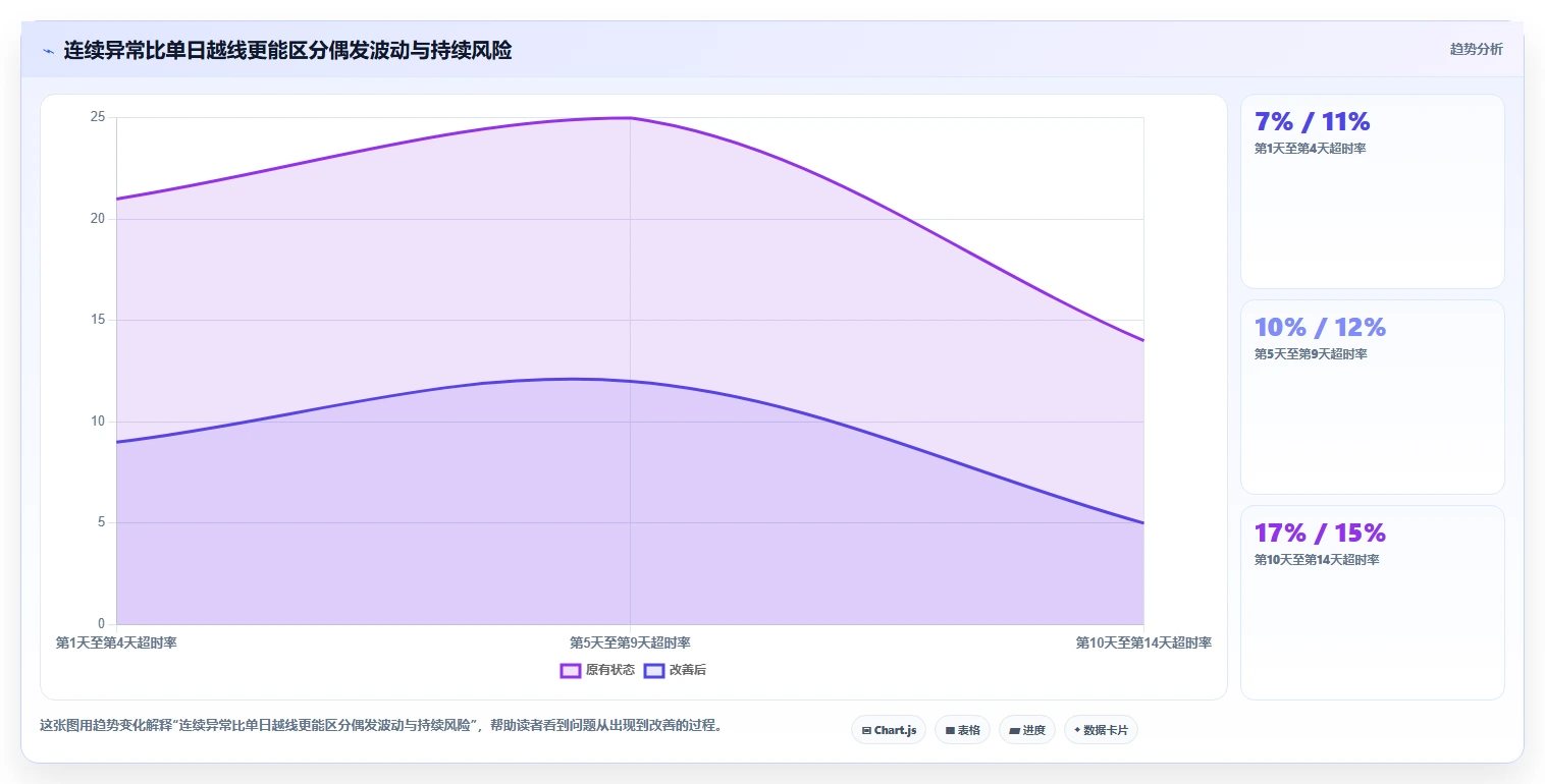 运营管理平台精细化运营：异常预警从哪里开始
