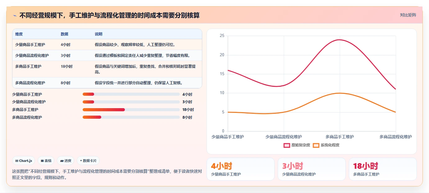 拼多多数据分析工具免费规划方法：关键词趋势与中小商家如何衔接