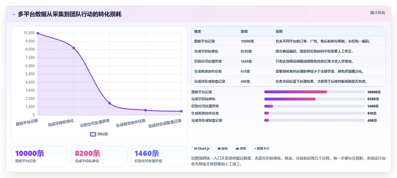 电商辅助软件：多平台卖家管理方法：把团队协作转化为统一数据入口