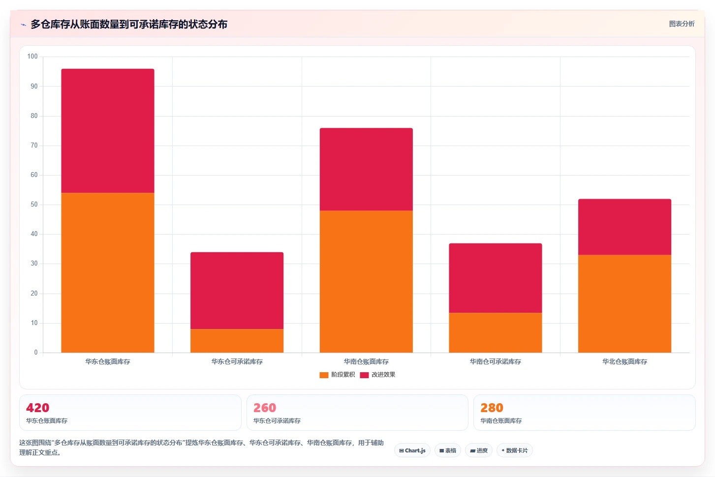 电商仓储管理：仓库主管必看清单：用绩效管理推动改善多仓协同