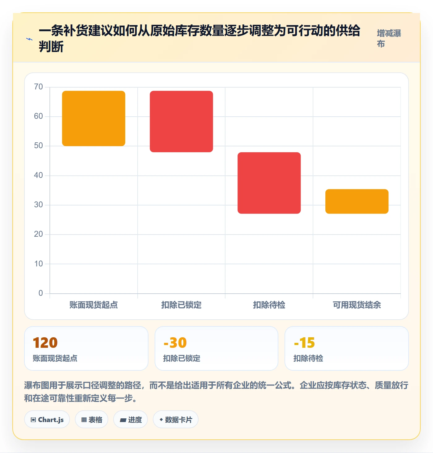 库存管理系统怎么优化？先从补货预警的工具对比入手