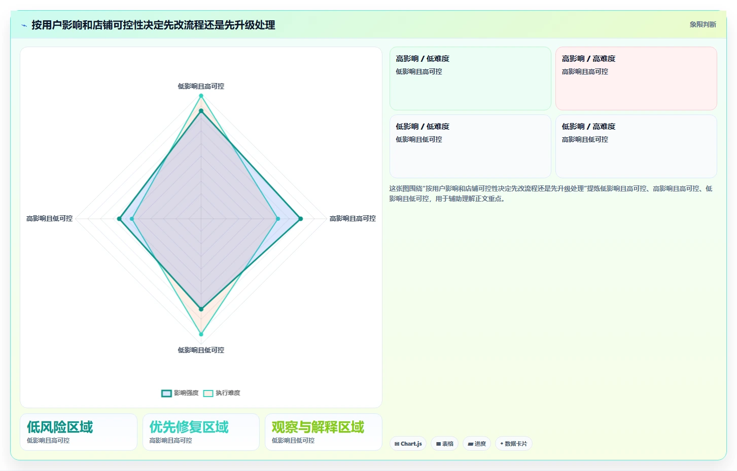 如何运营好一个店铺使用技巧：用户服务对应的常见误区方法