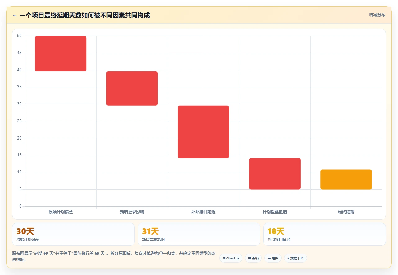 数据库存：项目经理年度版教程：历史追溯从准备到复盘