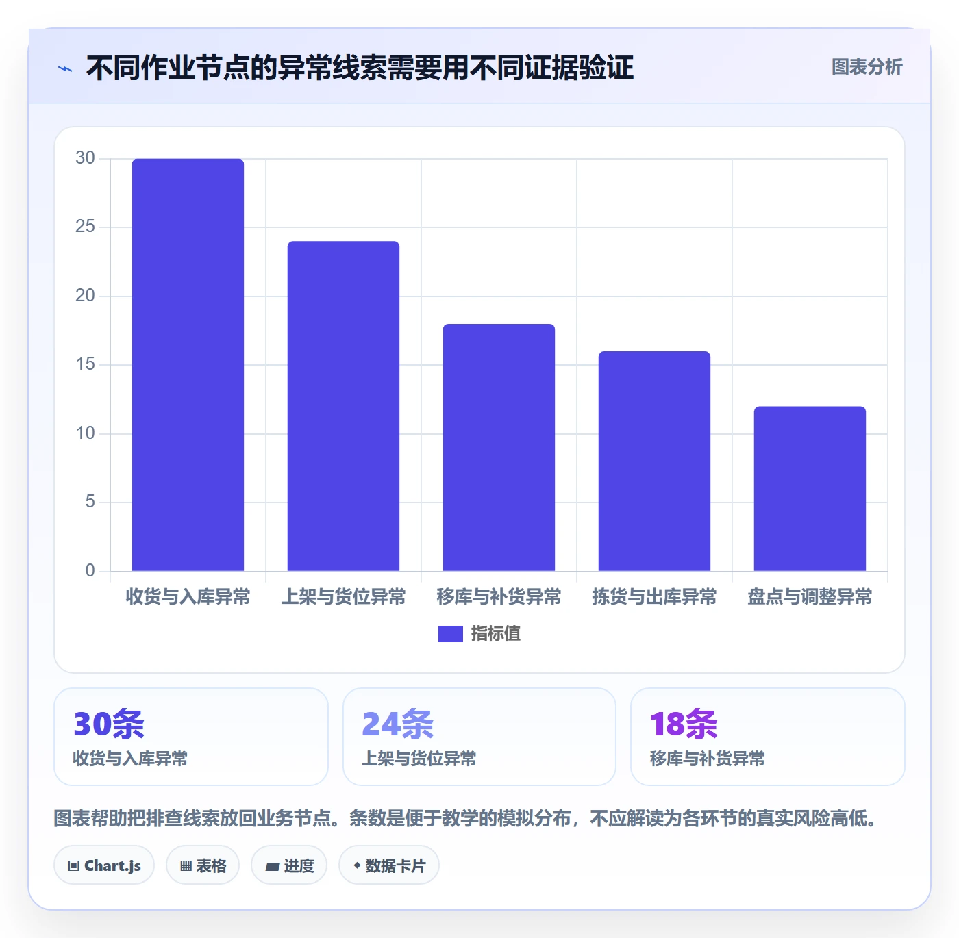 库存管理系统基础课：条码作业相关的风险排查一次讲透