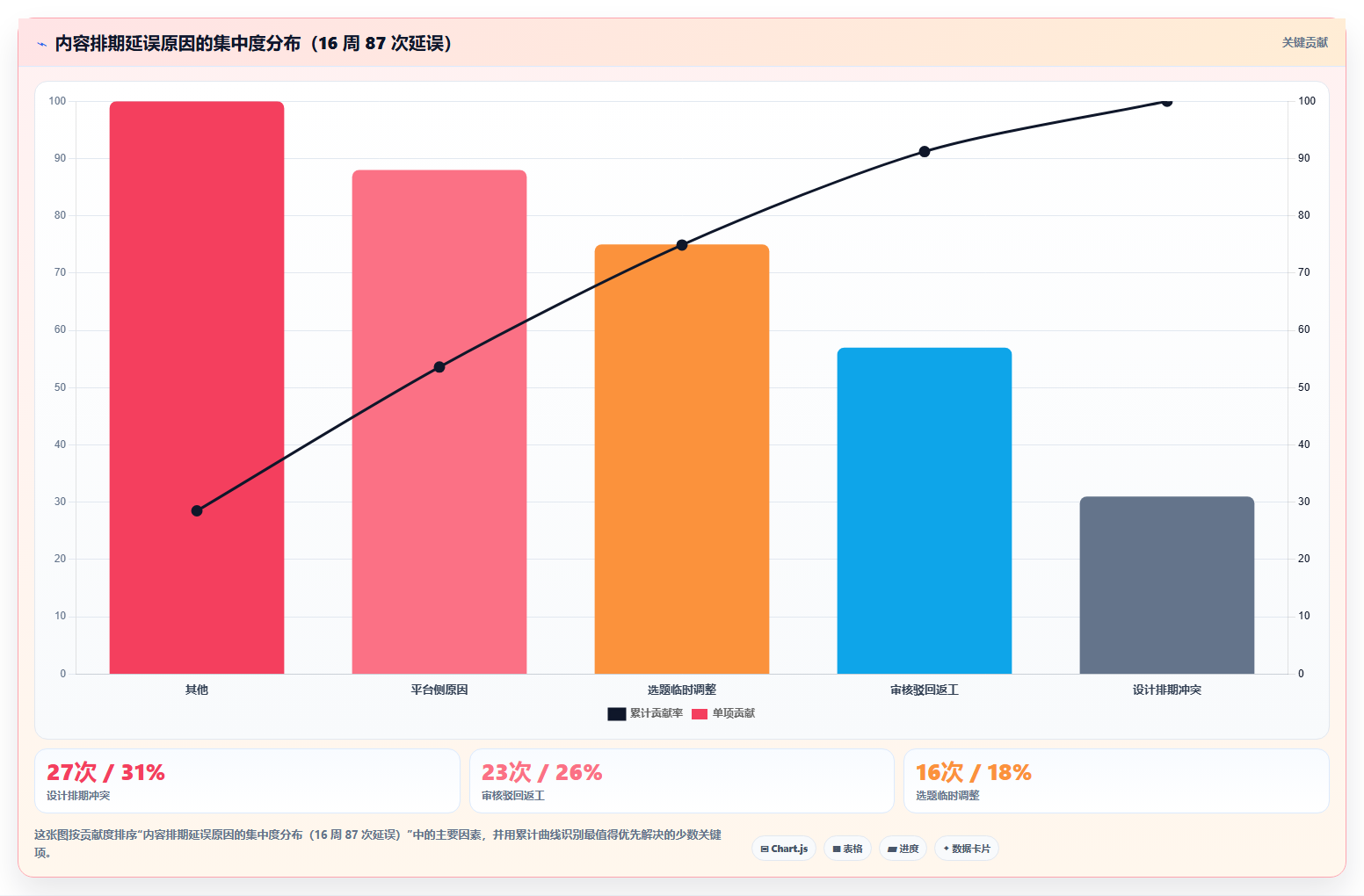 运营工具运营框架：把内容排期纳入选型方法