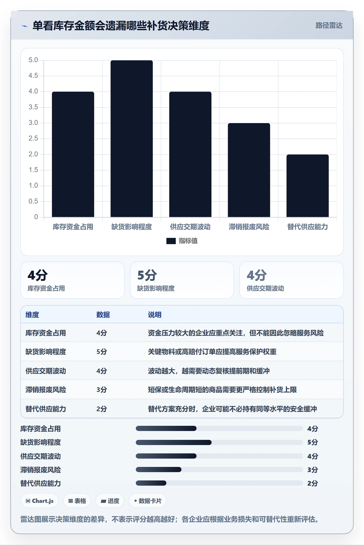 库存管理系统运营框架：把补货预警纳入成本控制