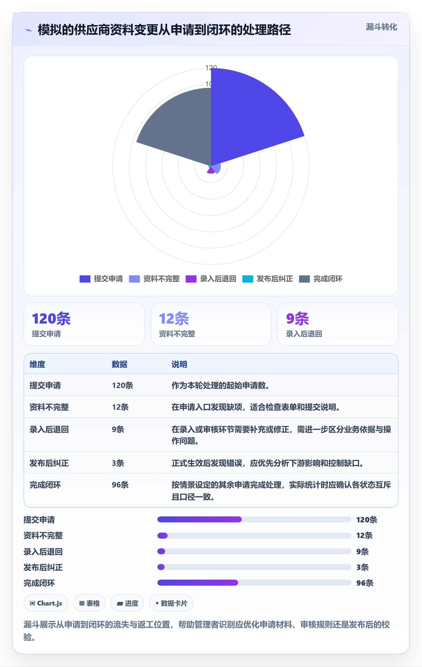 erp数据录入常见误区：权限分工从哪里开始