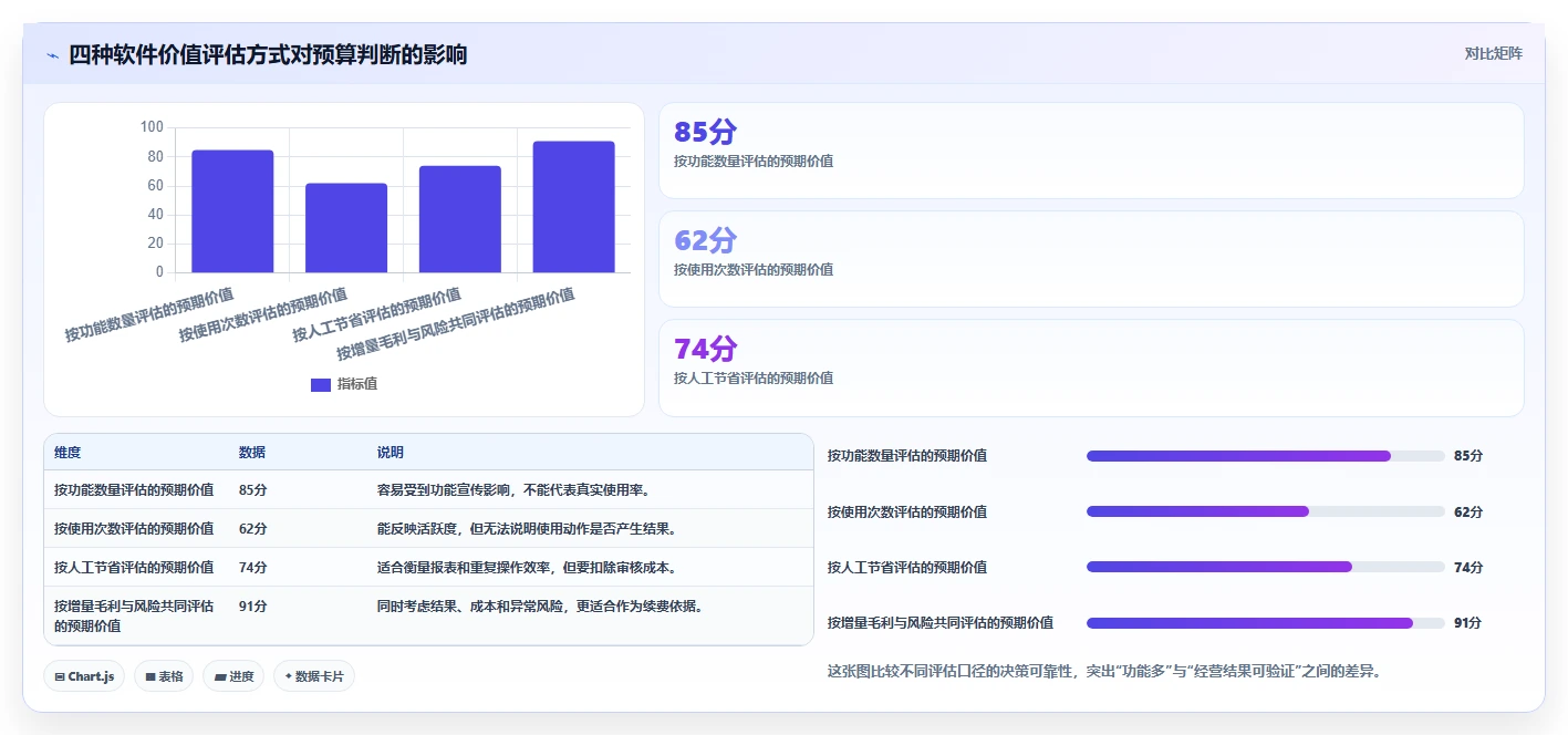 电商辅助软件：店铺主管进阶教程：围绕营销自动化建立控制软件预算闭环