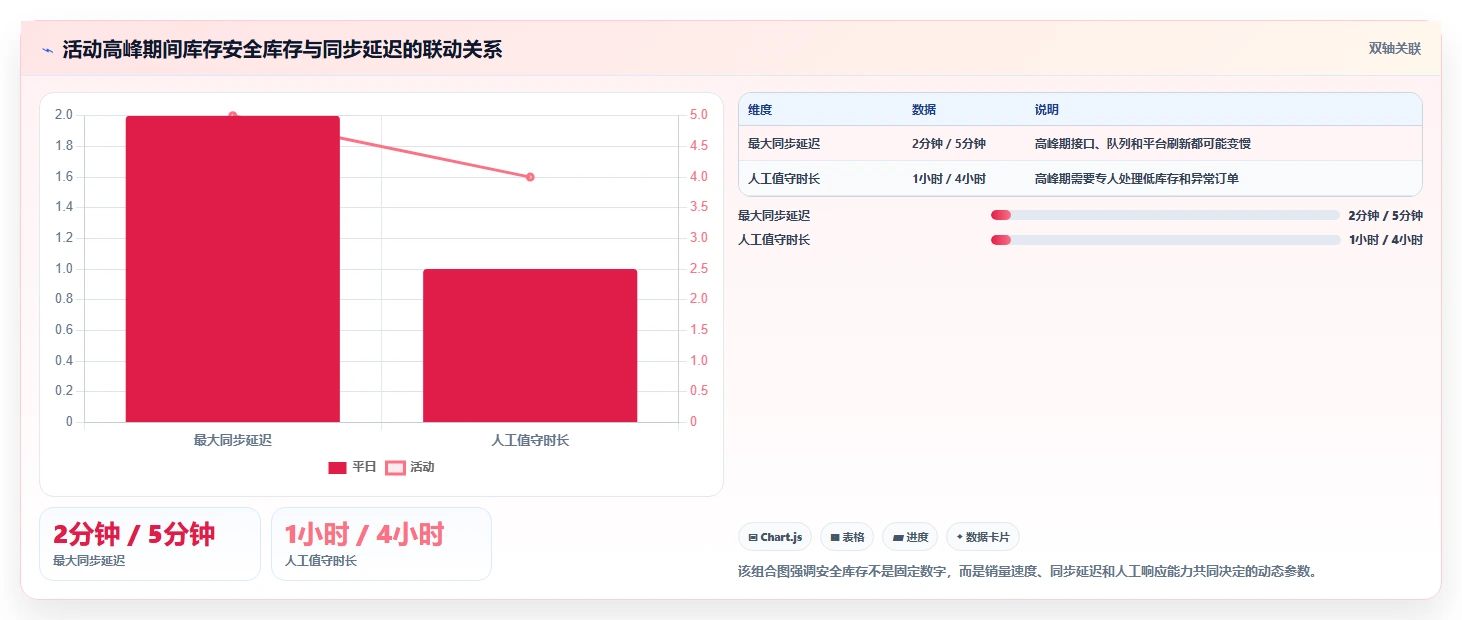电商辅助软件：电商新手实施建议：围绕库存同步稳步提升减少重复劳动