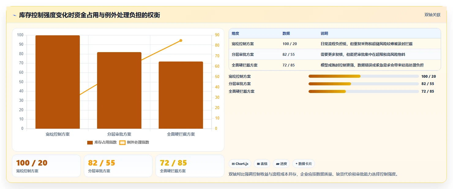 仓库安全库存管理执行标准：库存上限环节如何体现流程设计