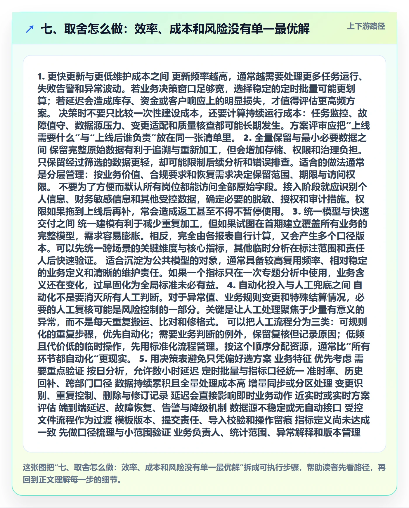 七、取舍怎么做：效率、成本和风险没有单一最优解