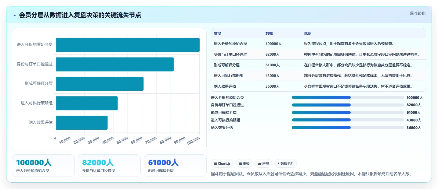 电商crm系统问题诊断：会员分层如何用数据复盘改进