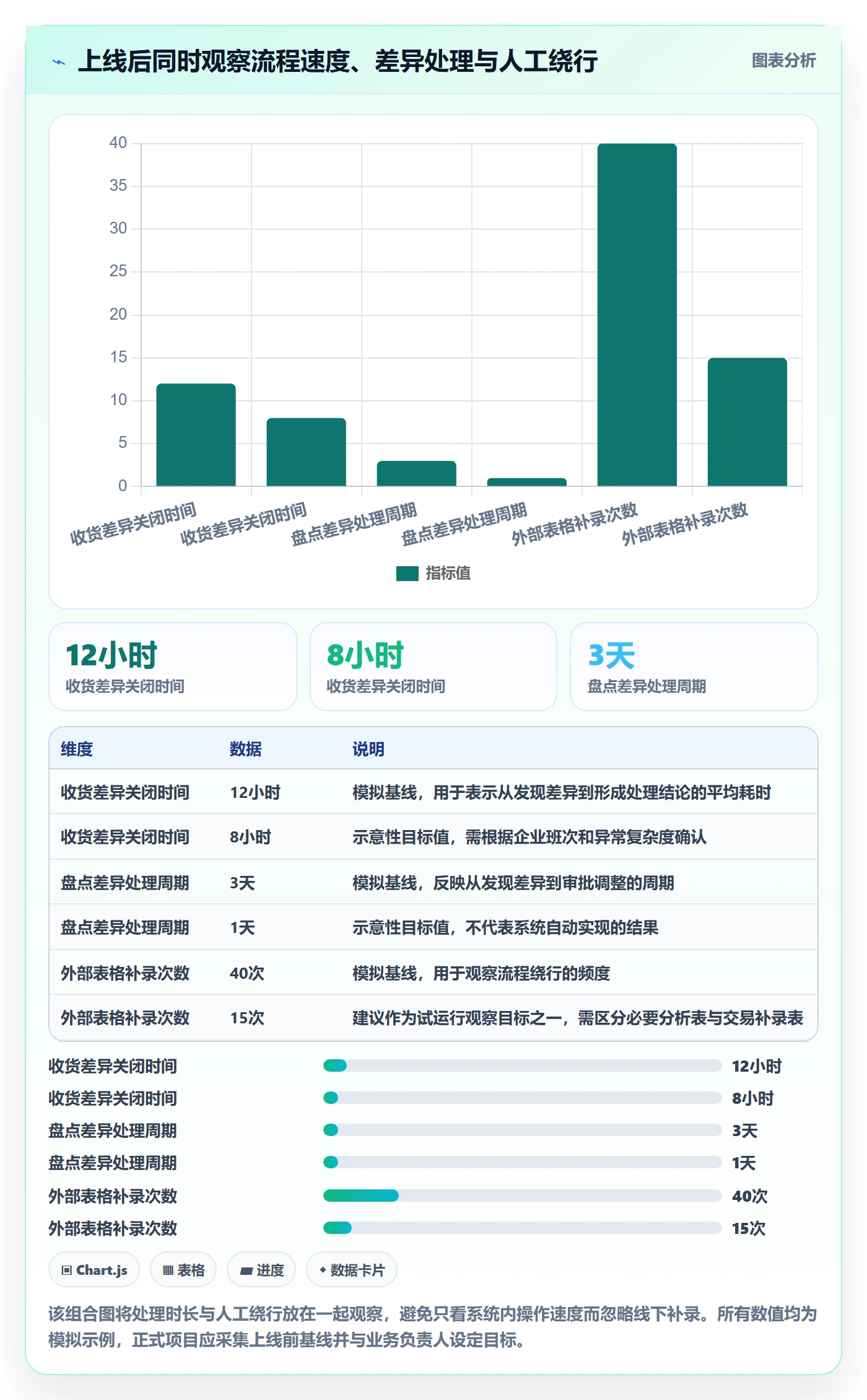 库存管理系统业务拆解：系统选型为什么影响流程设计