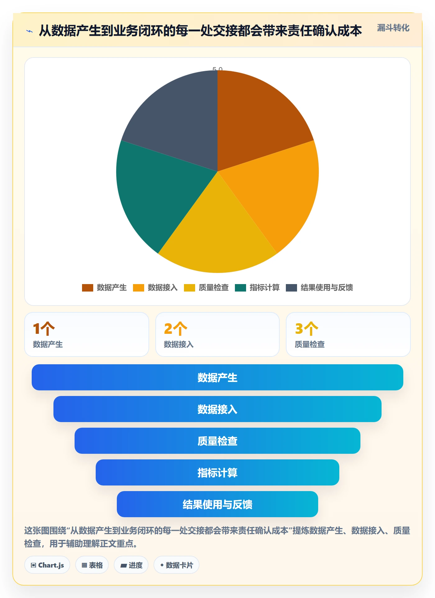bi 平台业务拆解：选型成本为什么影响流程设计