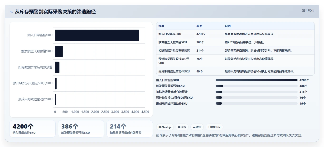 电商仓储管理：财务人员落地路线图：从月末盘点走向减少缺货损失