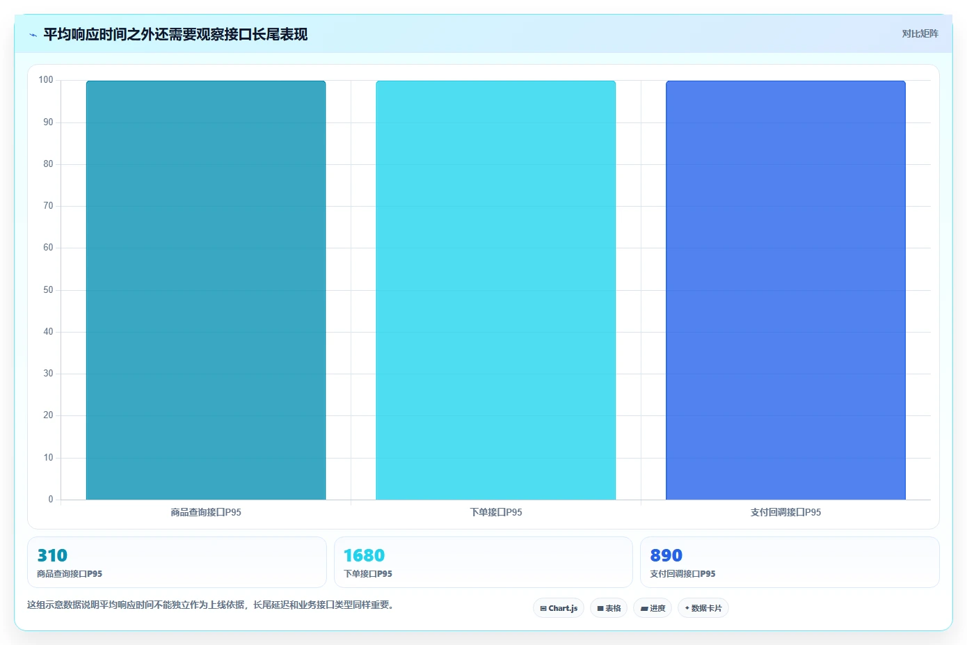 电商系统开发：电商企业怎么用：从测试验收到稳定业务接口