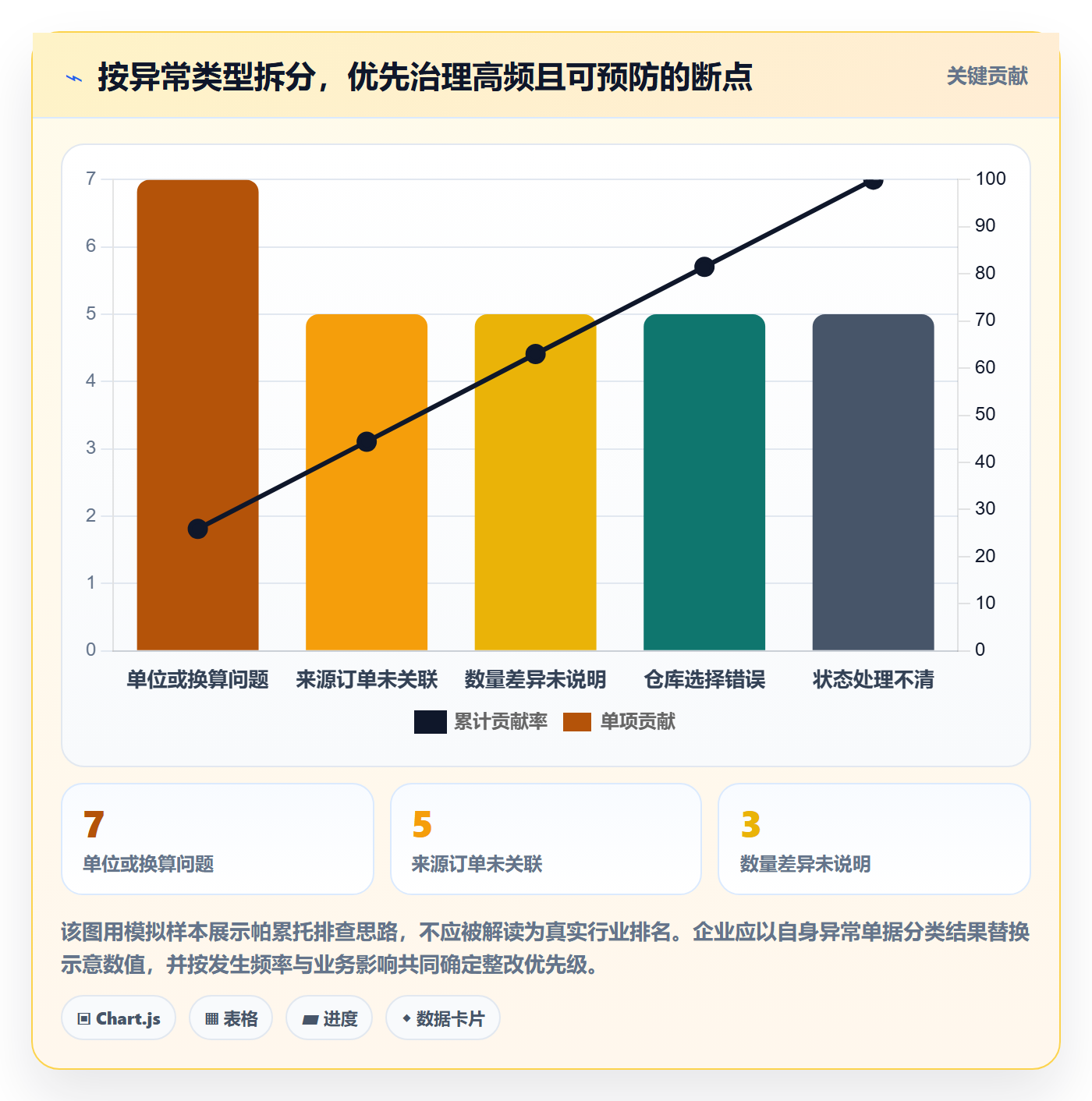 erp数据录入落地案例全解析：重点看懂单据规范