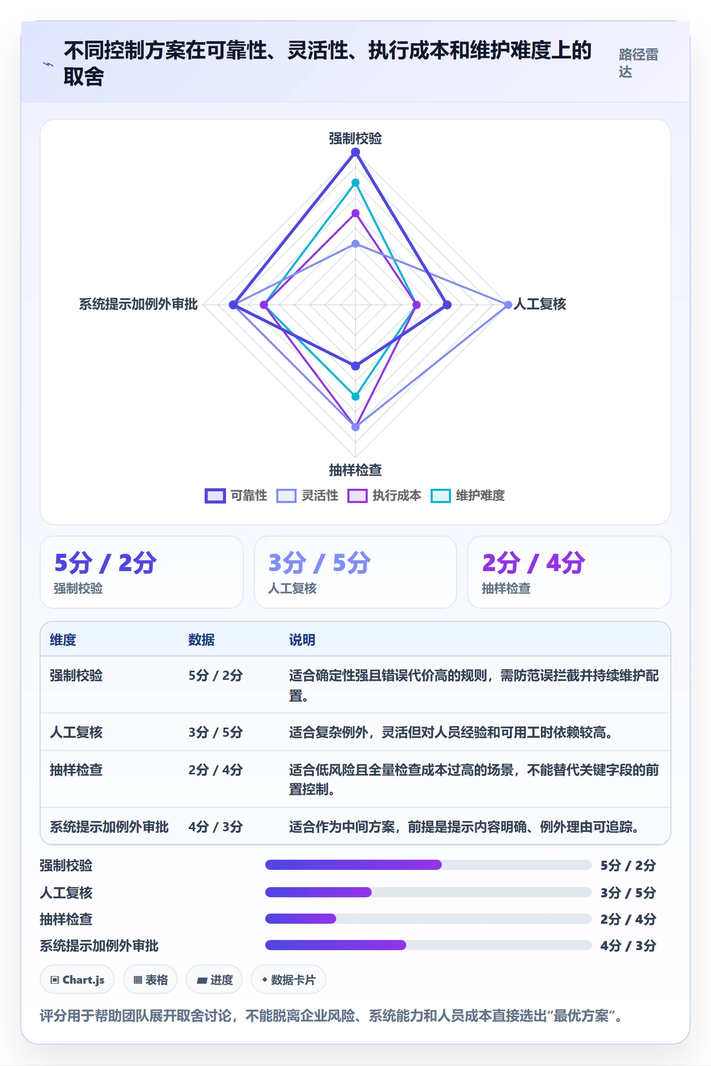 erp数据录入进阶课：围绕单据规范完善标准化管理
