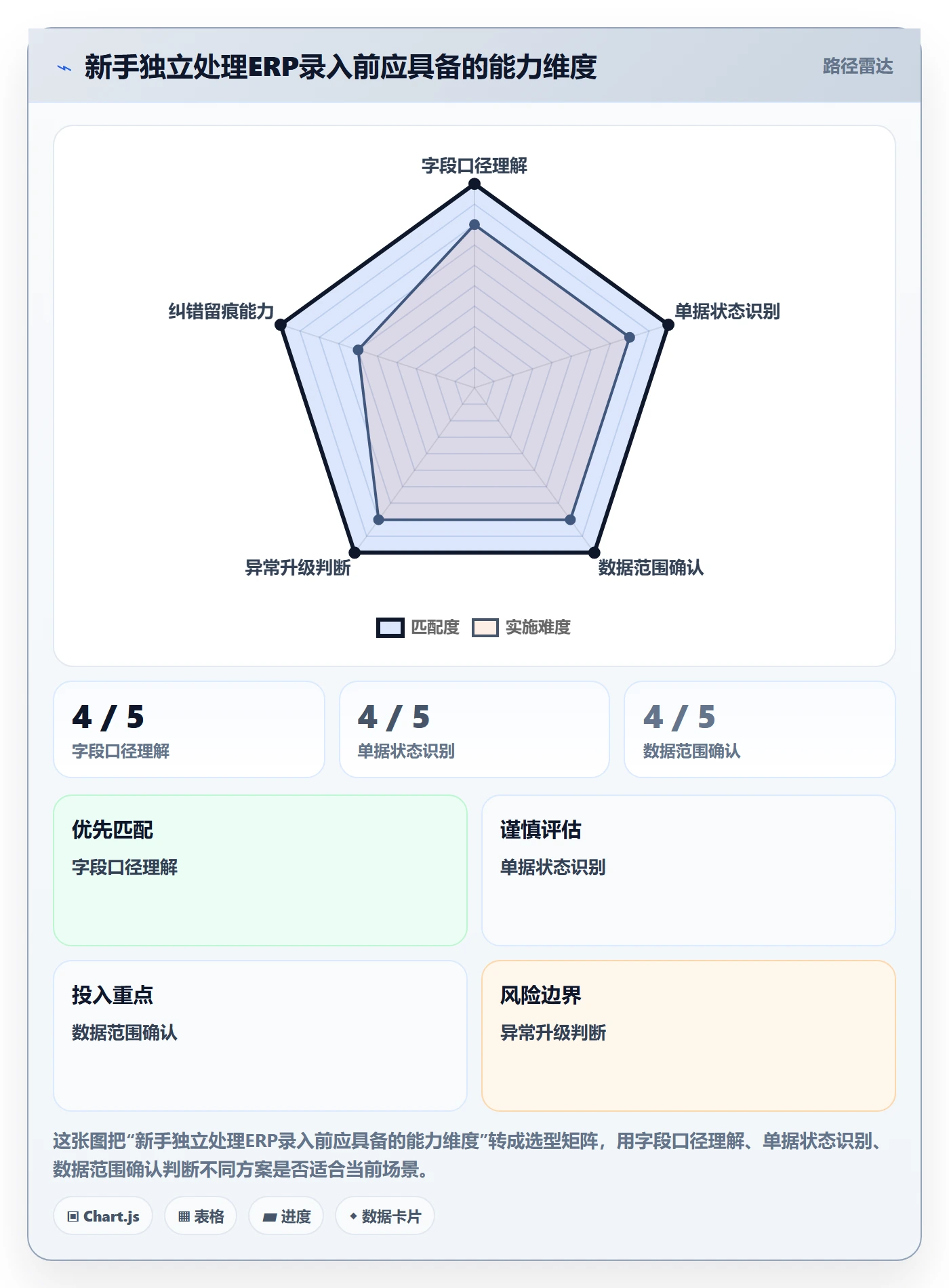 erp数据录入场景解析：权限分工中的新手避坑怎么处理